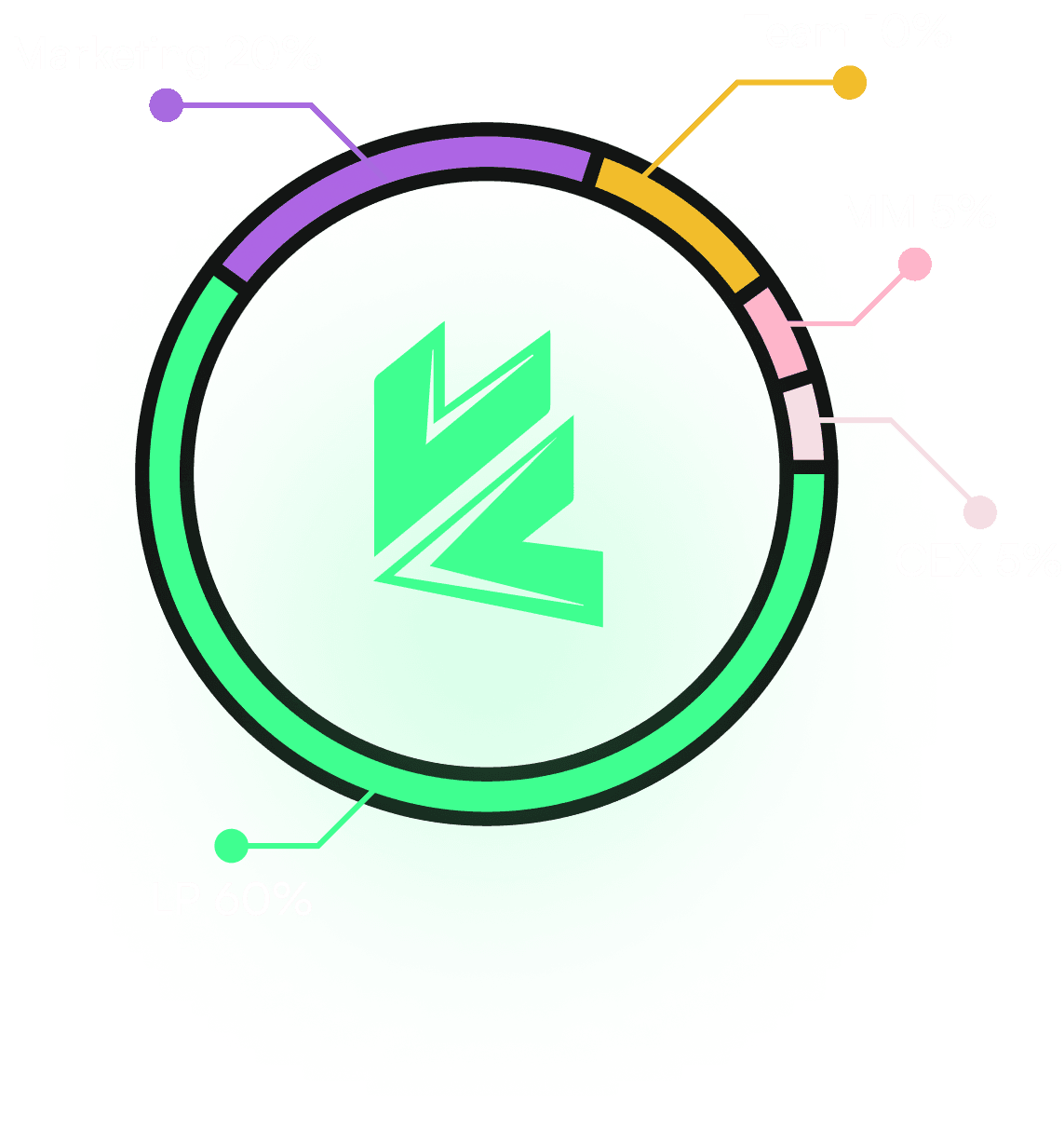 tokenomics info